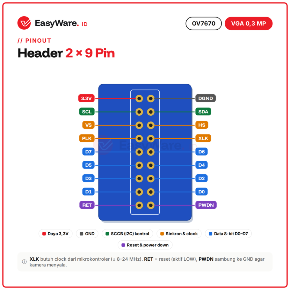 Modul Kamera OV7670 VGA 640x480 0.3MP untuk STM32 & ESP32