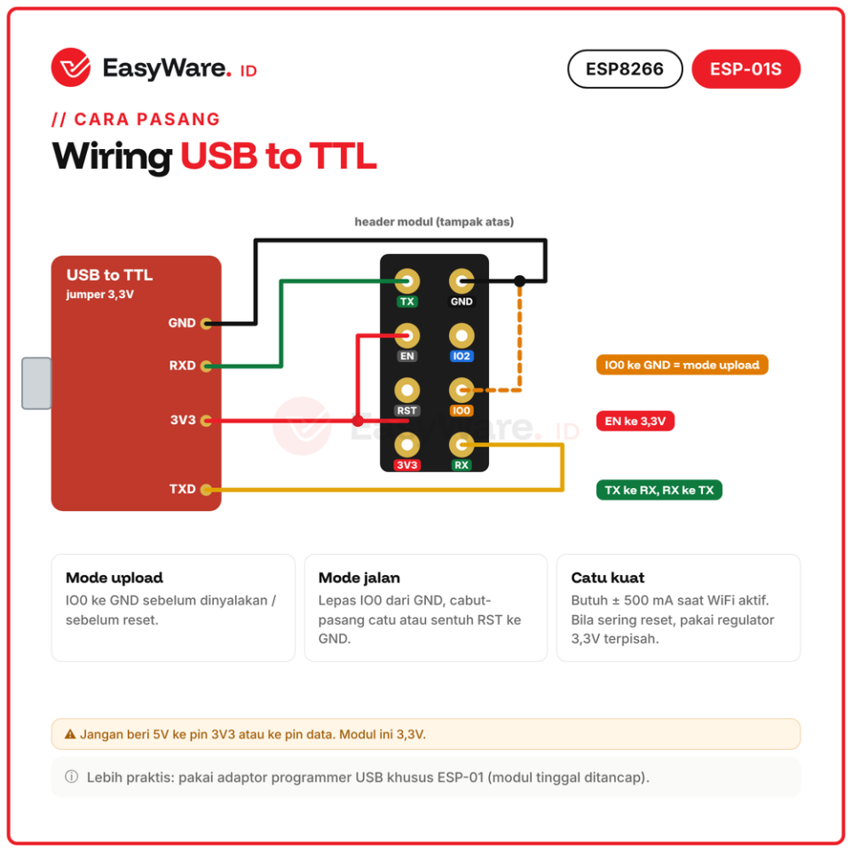 Modul WiFi ESP-01S ESP8266 Serial Wireless Transceiver Flash 1MB 8 Pin 3,3V IoT Arduino AT Command