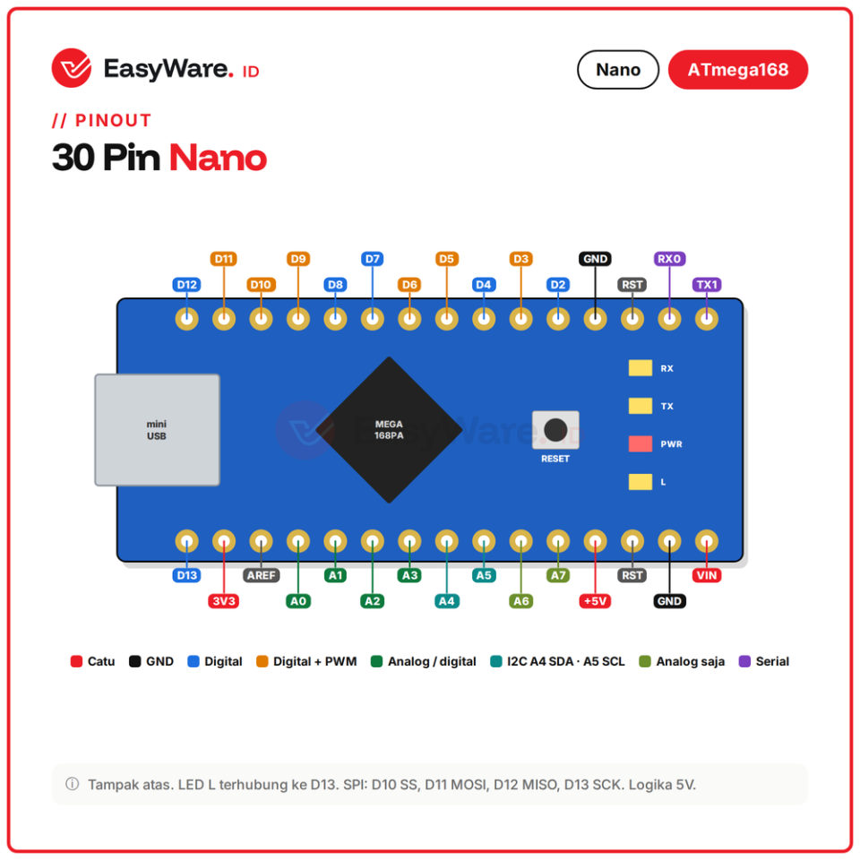 Nano V3 ATmega168PA CH340 Mini USB Kompatibel Arduino Nano