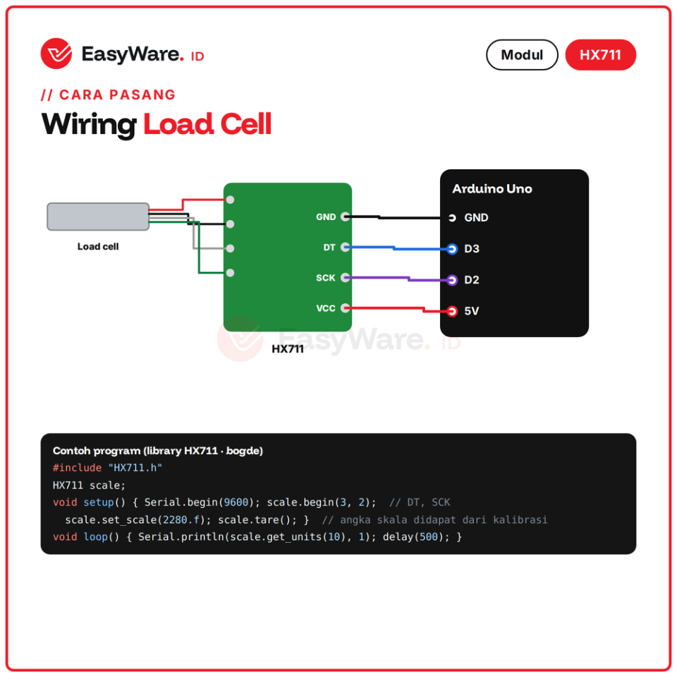 Modul HX711 Load Cell Amplifier ADC 24-bit XFW-HX711 Sensor Berat Timbangan Digital Arduino ESP32