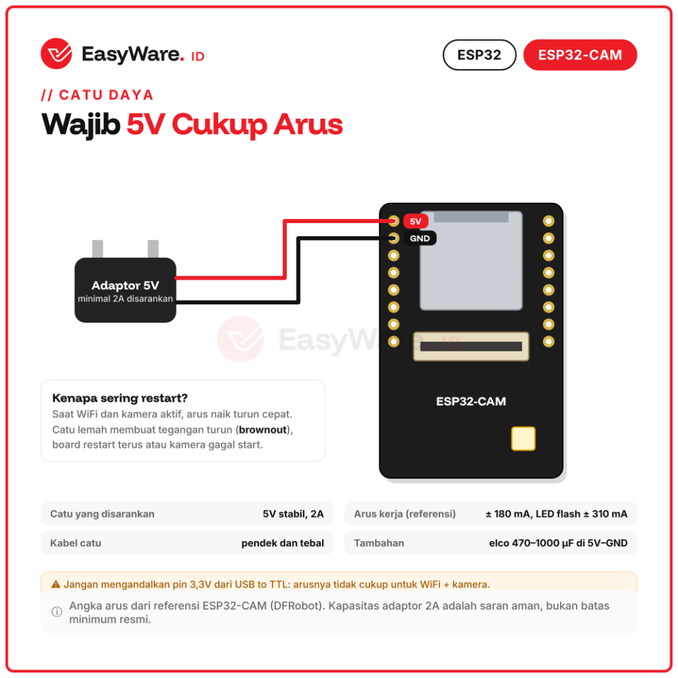 ESP32-CAM WiFi Bluetooth Modul Kamera OV2640 atau GC2145 PSRAM 4MB Slot microSD ESP32-S CCTV IoT 2 Varian (2 Pilihan)