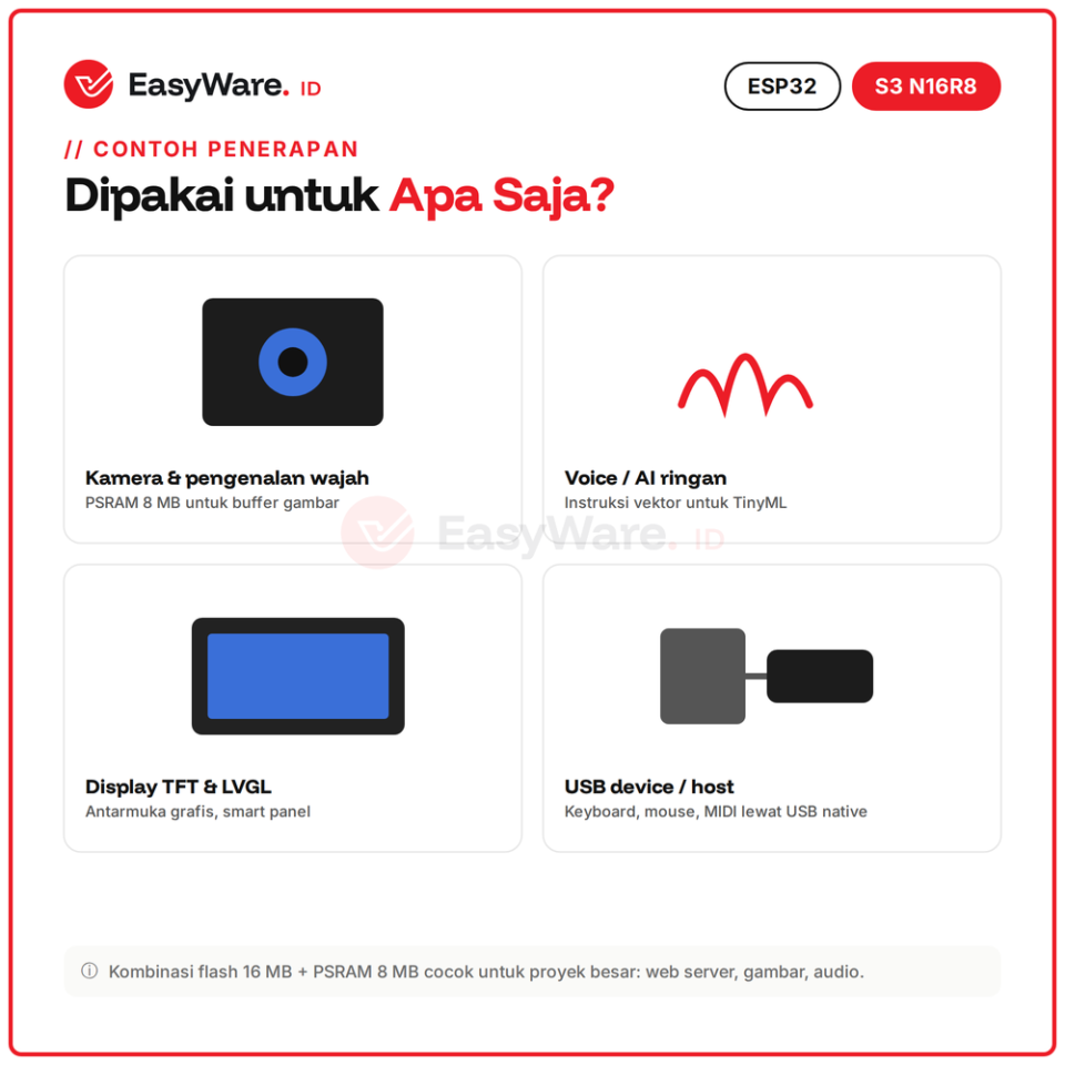ESP32-S3 N16R8 DevKitC-1 Flash 16MB PSRAM 8MB Dual USB Type-C (2 Pilihan)