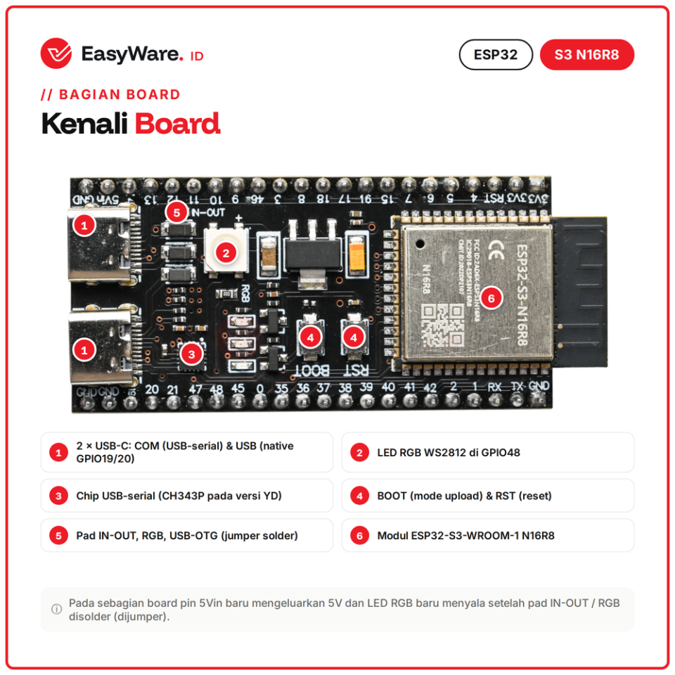 ESP32-S3 N16R8 DevKitC-1 Flash 16MB PSRAM 8MB Dual USB Type-C (2 Pilihan)