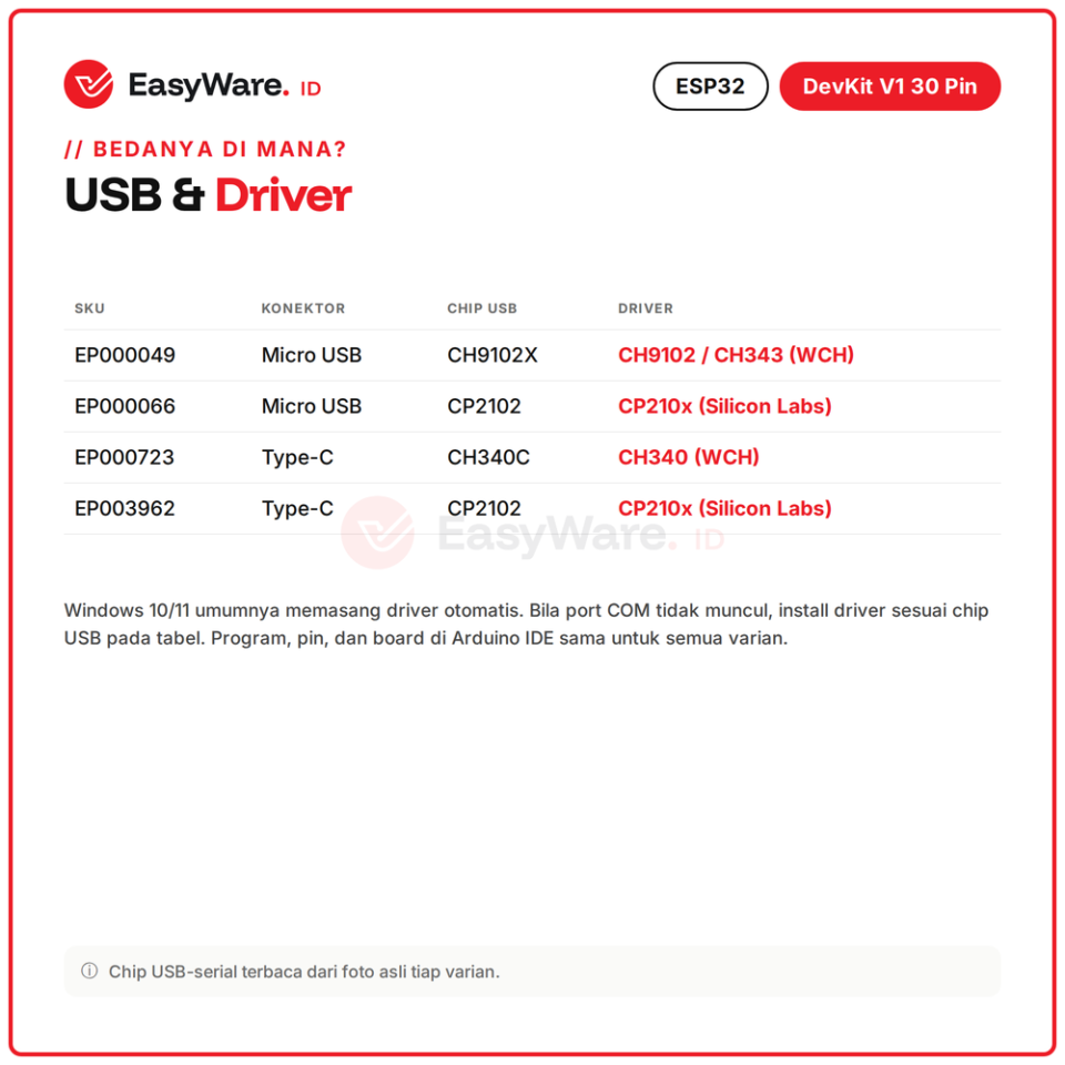 ESP32 DevKit V1 30 Pin WiFi Bluetooth Micro USB Type-C (4 Pilihan)