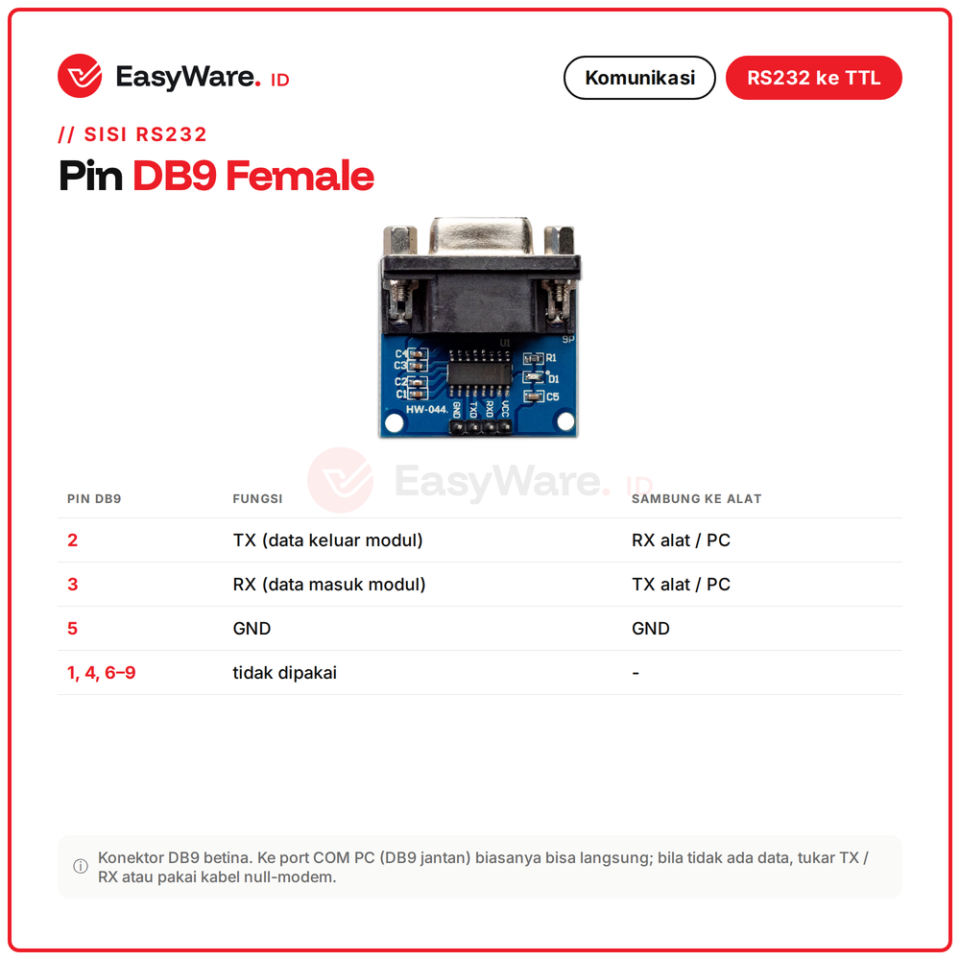 Modul RS232 ke TTL DB9 Female MAX3232 Serial Converter 3.3V 5V HW-044 untuk Arduino ESP32 PLC Port COM