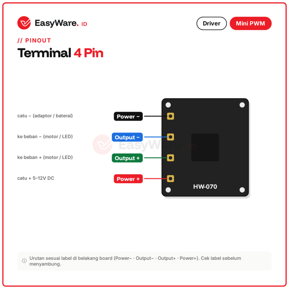 Mini PWM Controller HW-070 DC Motor Speed Controller 5V 12V 10A Pengatur Kecepatan Motor Kipas Dimmer LED
