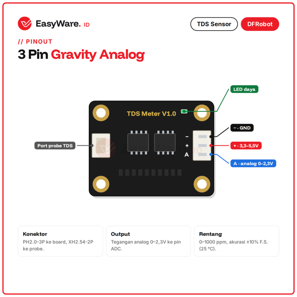 DFRobot Gravity Analog TDS Sensor Meter SEN0244 Original Sensor Kualitas Air 0-1000ppm untuk Arduino ESP32 Hidroponik