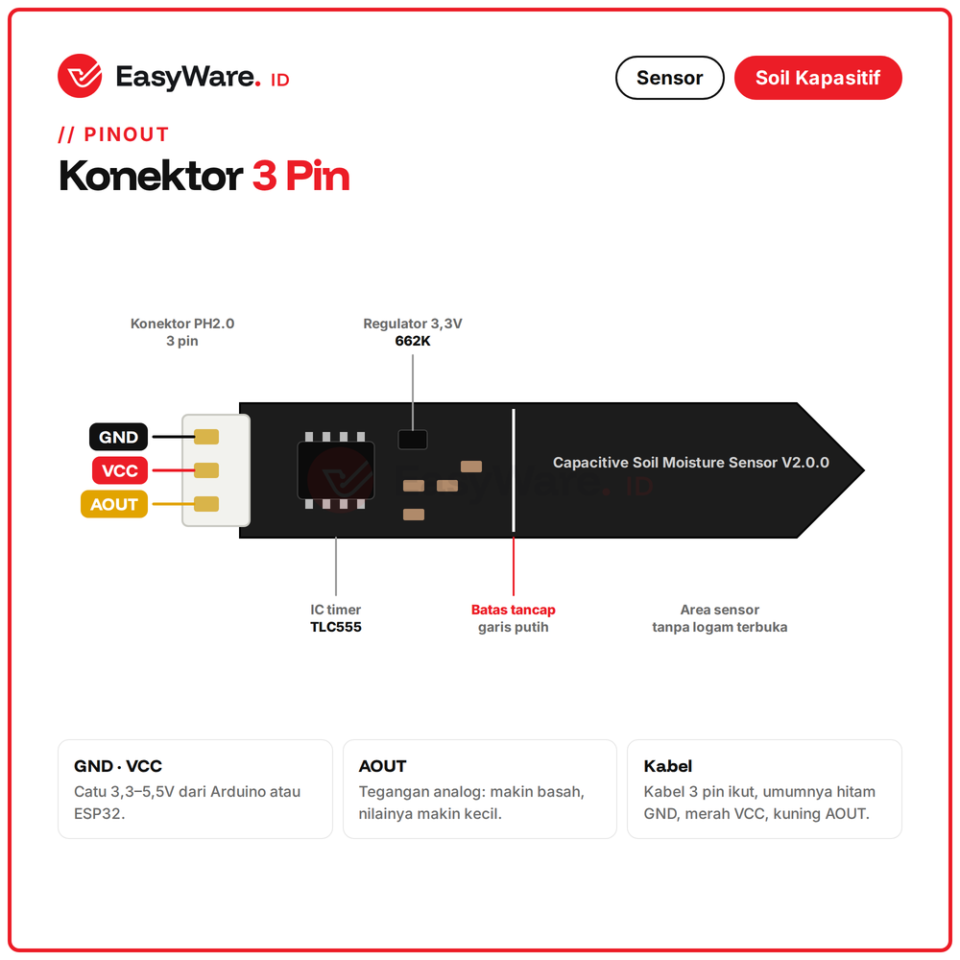 Capacitive Soil Moisture Sensor V2.0 HW-390 Sensor Kelembapan Tanah Kapasitif Anti Karat Analog Arduino ESP32