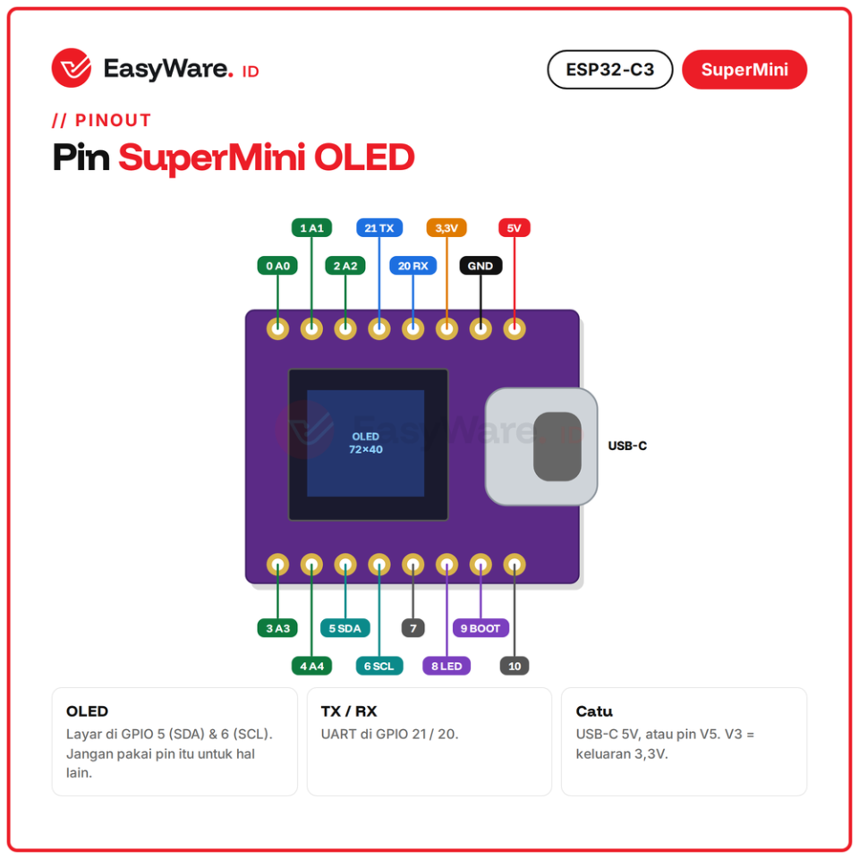 ESP32-C3 SuperMini WiFi Bluetooth 5 BLE RISC-V USB Type C Development Board dan Versi OLED 0.42 inch Arduino (2 Pilihan)