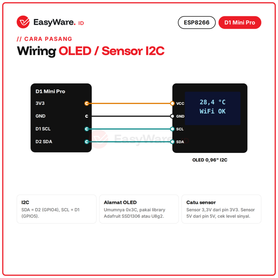 D1 Mini Pro ESP8266 WiFi Board Antena Keramik dan Konektor u.FL Antena Eksternal CP2104 Micro USB IoT