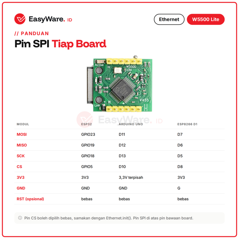 Modul Ethernet W5500 Lite LAN RJ45 SPI TCP IP Hardware USR-ES1 untuk ESP32 Arduino ESP8266 IoT