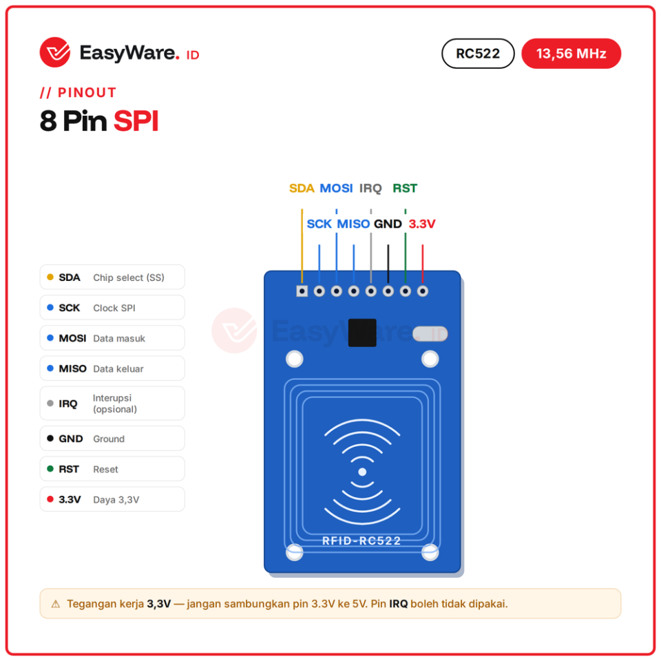 RFID RC522 13.56MHz Modul Read & Write + Kartu + Keyfob