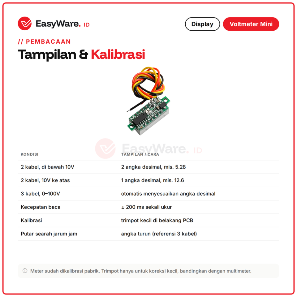 Voltmeter Digital Mini DC 0.28 Inch 3 Digit 2 Kabel 2.5-30V 3 Kabel 0-100V LED Merah Biru Hijau Kuning (8 Pilihan)