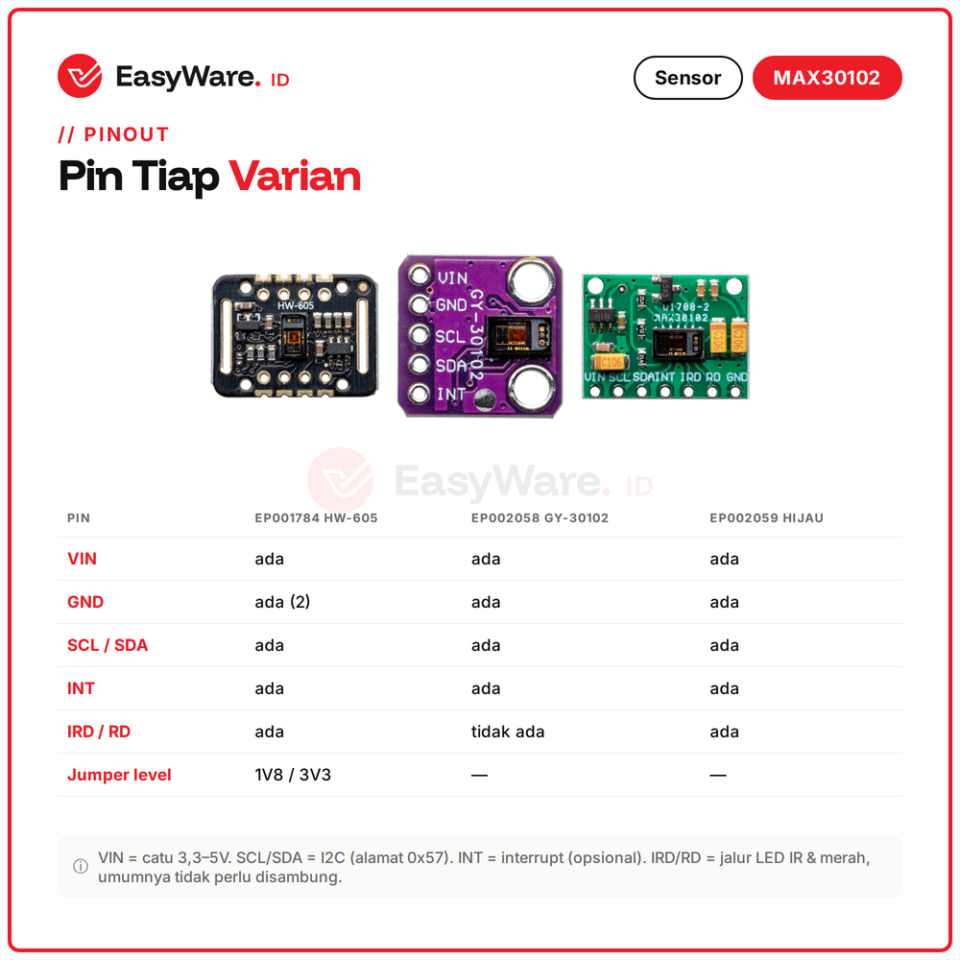 Modul Sensor MAX30102 Detak Jantung Heart Rate SpO2 Oximeter I2C HW-605 GY-30102 Arduino ESP32 (3 Pilihan)