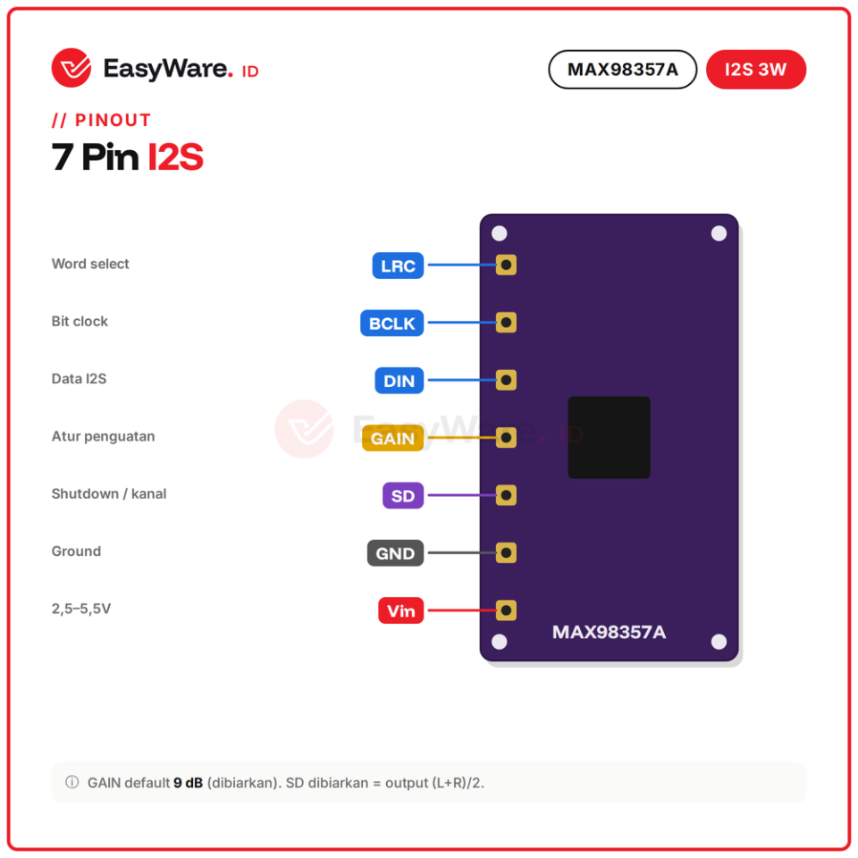 Amplifier I2S MAX98357A 3W Mono untuk ESP32