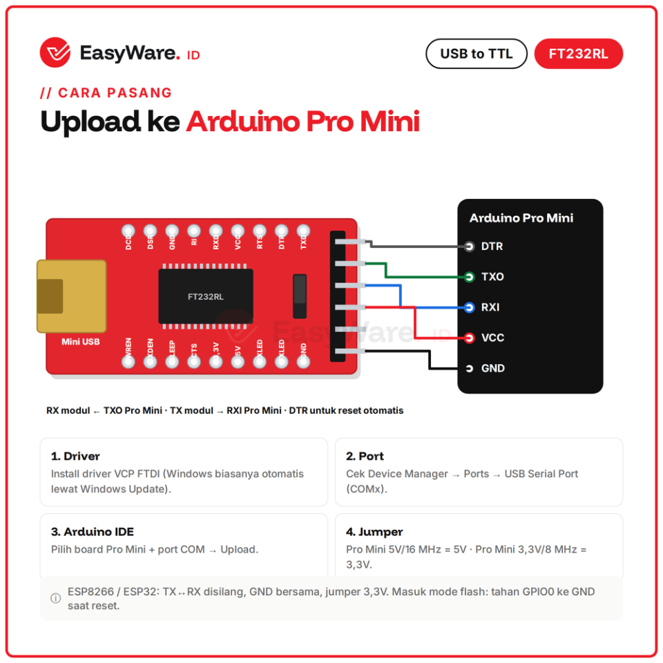 Modul USB to TTL FT232RL Serial UART 3.3V 5V Mini USB Type C (2 Pilihan)