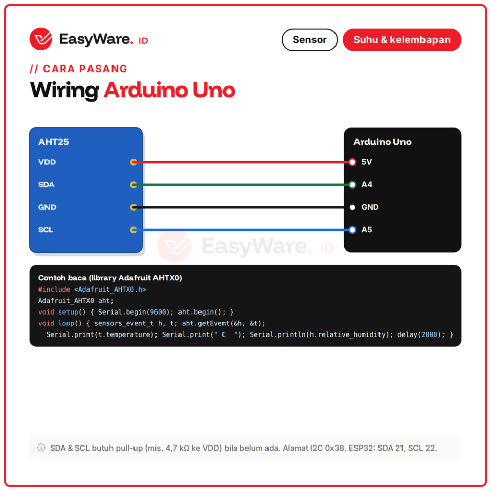 Sensor Suhu dan Kelembapan AHT25 I2C Digital Temperature Humidity Sensor untuk Arduino ESP32 IoT