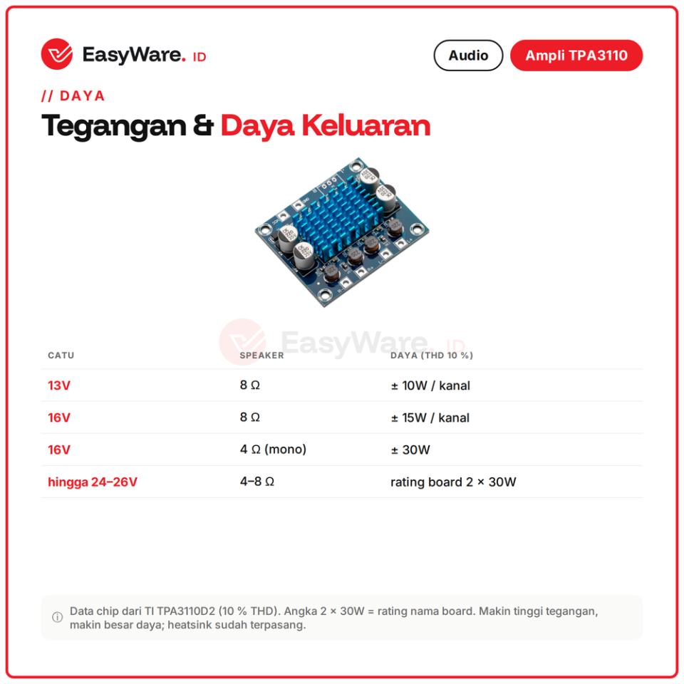 TPA3110 XH-A232 2x30W 2 Channel Digital Stereo Amplifier Board DC 8-26V 3A