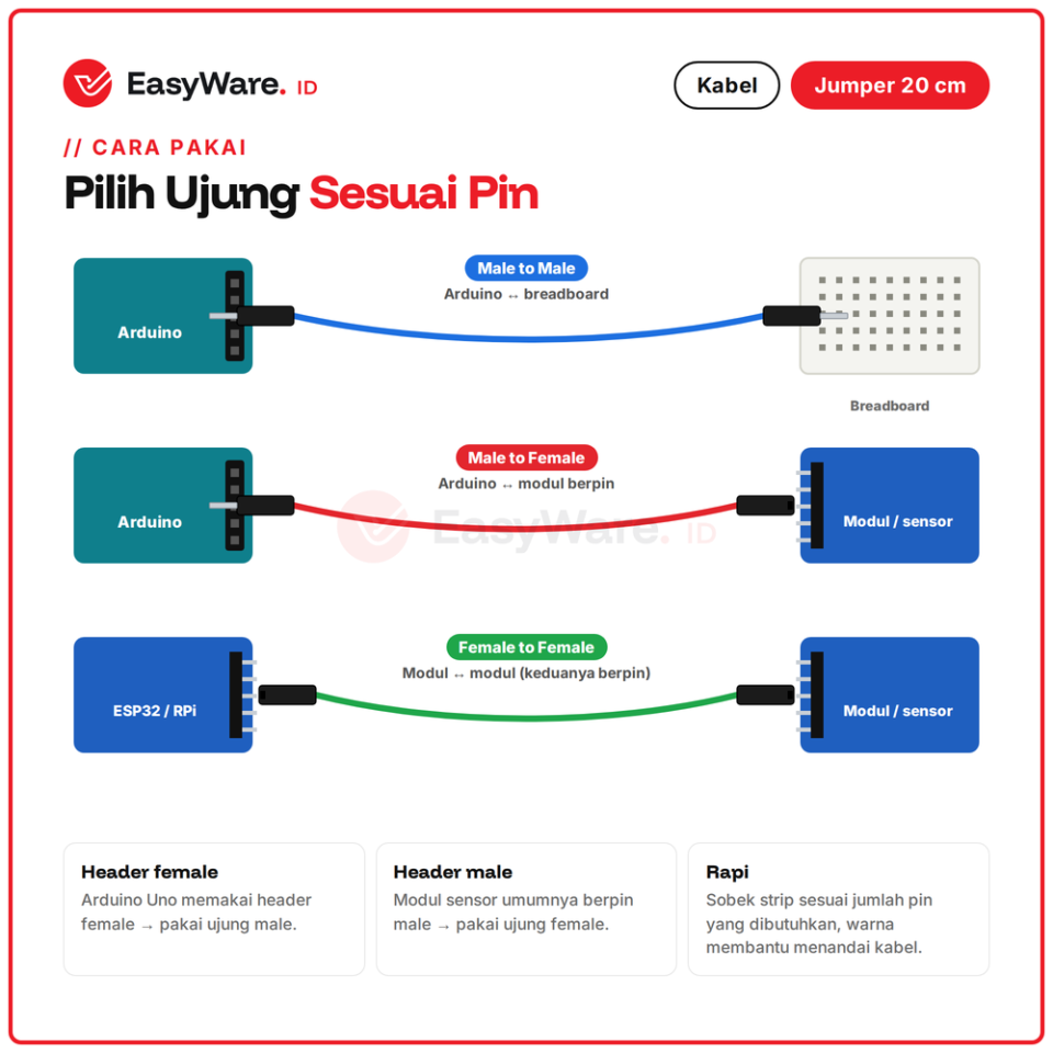 Kabel Jumper Dupont 20cm isi 40 Male to Female Male to Male Female to Female untuk Breadboard Arduino (3 Pilihan)