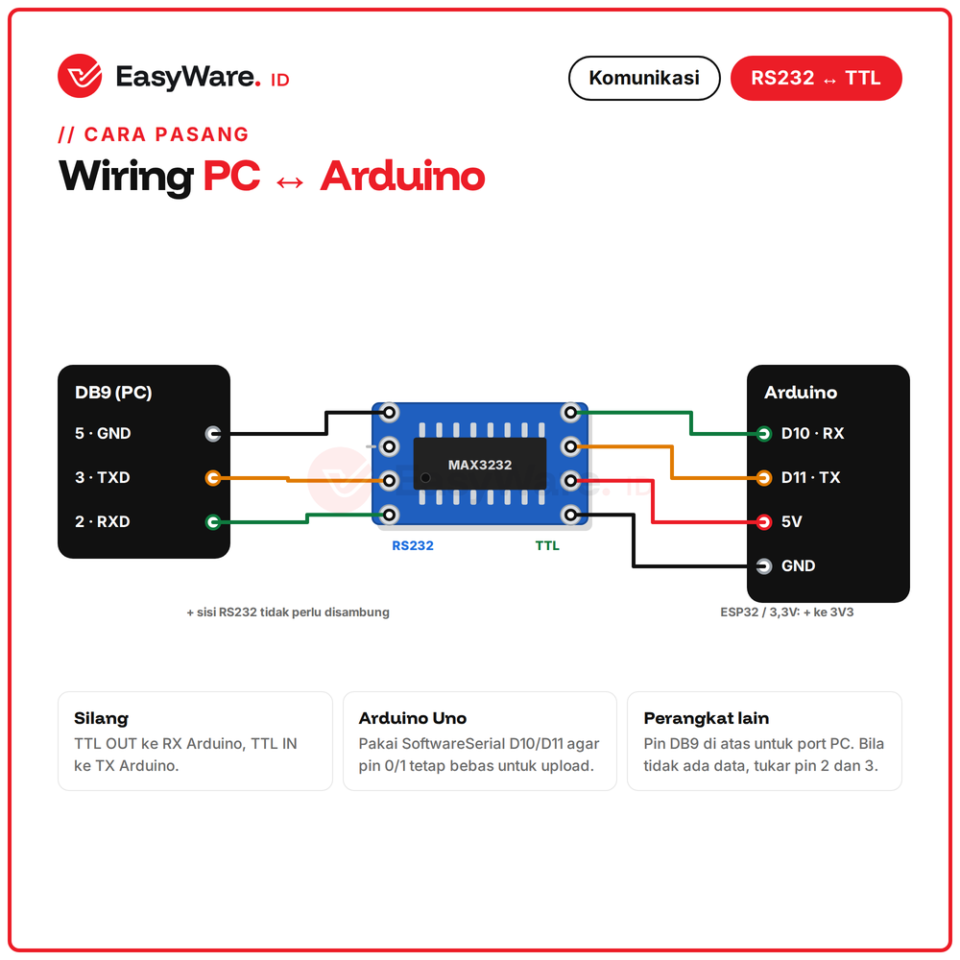 Modul Mini RS232 to TTL MAX3232 Konverter Level Serial DB9 3.3V 5V untuk Arduino ESP32 PLC CNC Timbangan