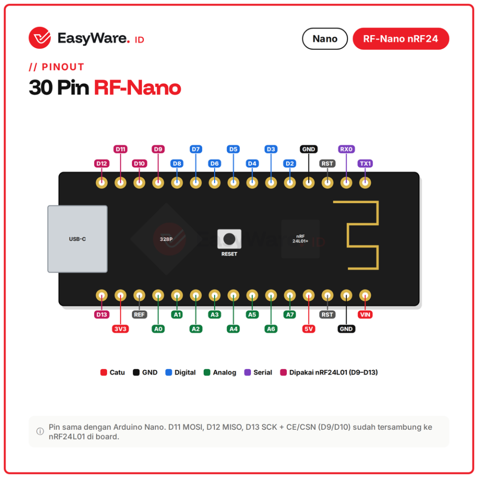 RF-Nano Arduino Nano ATmega328P nRF24L01 Wireless 2.4GHz USB Type-C CH340 Board Kompatibel