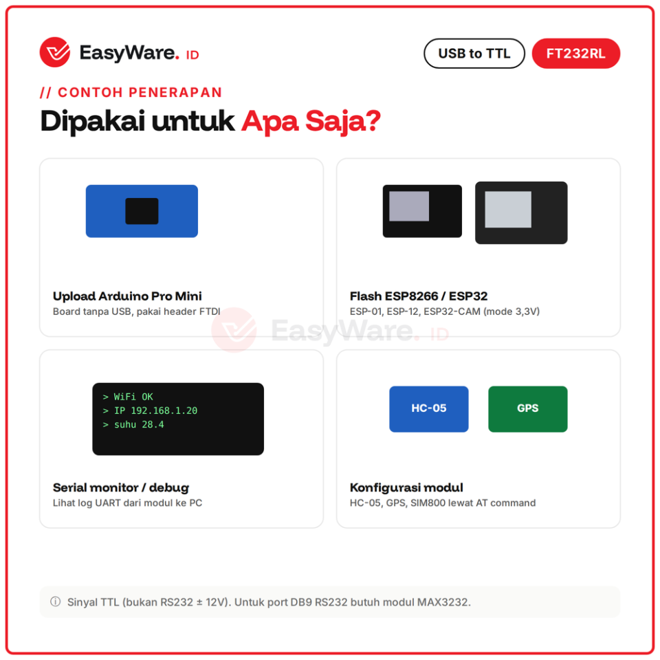 Modul USB to TTL FT232RL Serial UART 3.3V 5V Mini USB Type C (2 Pilihan)
