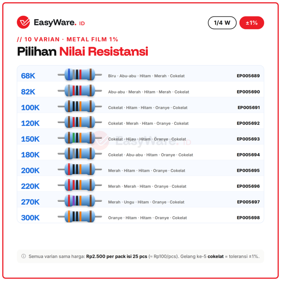[25 PCS] Resistor Metal Film 1/4W 1% 68K–300K (10 Pilihan)