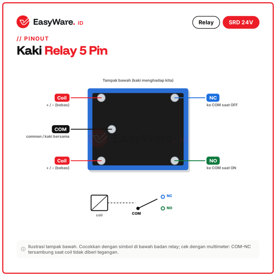 Relay Songle SRD-24VDC-SL-C Coil 24V 5 Pin 10A 250VAC 1 Form C COM NC NO untuk Panel PLC Mesin dan PCB (2 Pilihan)