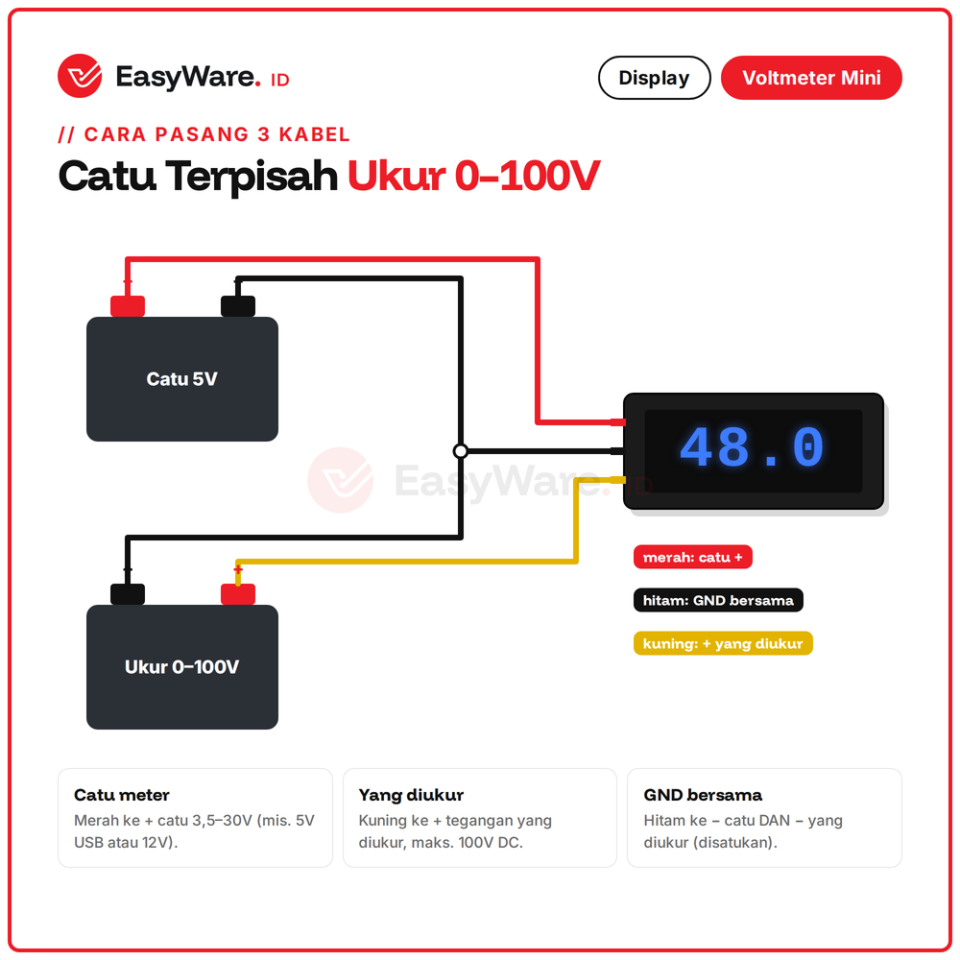 Voltmeter Digital Mini DC 0.28 Inch 3 Digit 2 Kabel 2.5-30V 3 Kabel 0-100V LED Merah Biru Hijau Kuning (8 Pilihan)