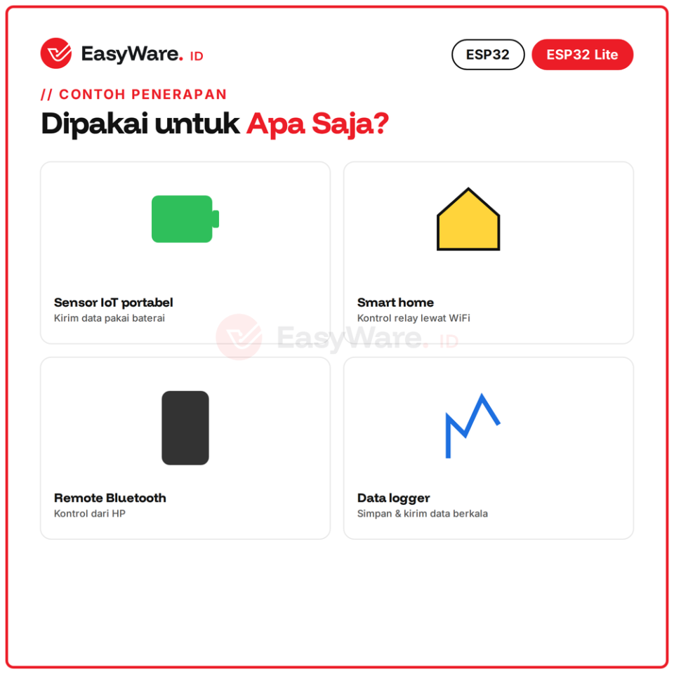Board ESP32 Lite WiFi Bluetooth 4MB CH340C Konektor Baterai Lithium USB Type-C Micro IoT 2 Varian (2 Pilihan)