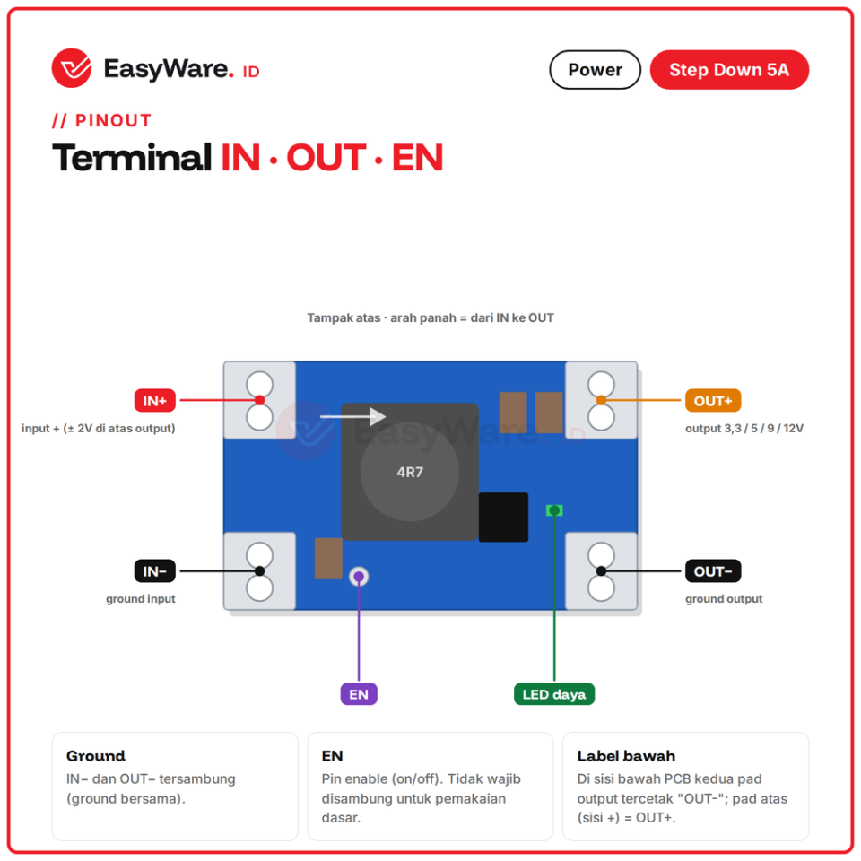 Modul Step Down Mini560 5A DC-DC Buck Converter Output Tetap 3.3V 5V 9V 12V Input sampai 20V (4 Pilihan)