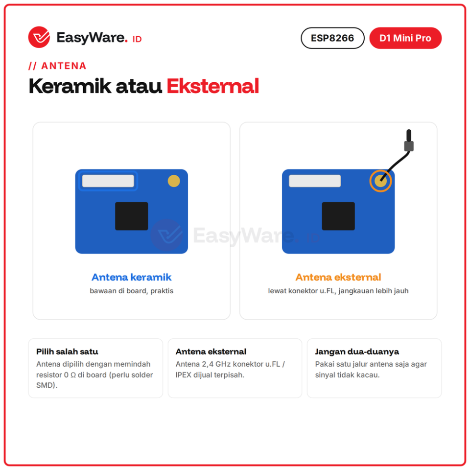 D1 Mini Pro ESP8266 WiFi Board Antena Keramik dan Konektor u.FL Antena Eksternal CP2104 Micro USB IoT