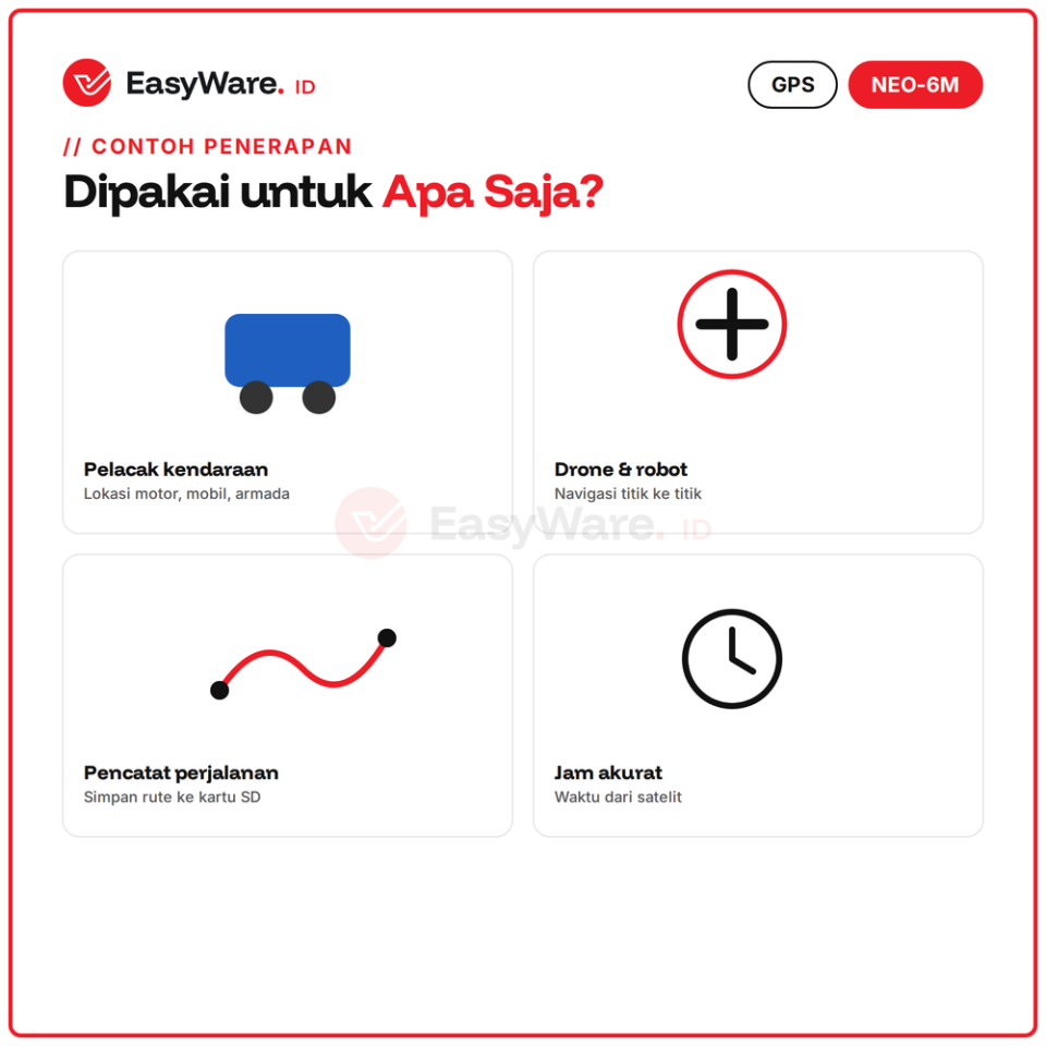 Modul GPS u-blox NEO-6M GY-GPSV3-NEO Antena Keramik IPEX UART Arduino ESP32 Pelacak Lokasi