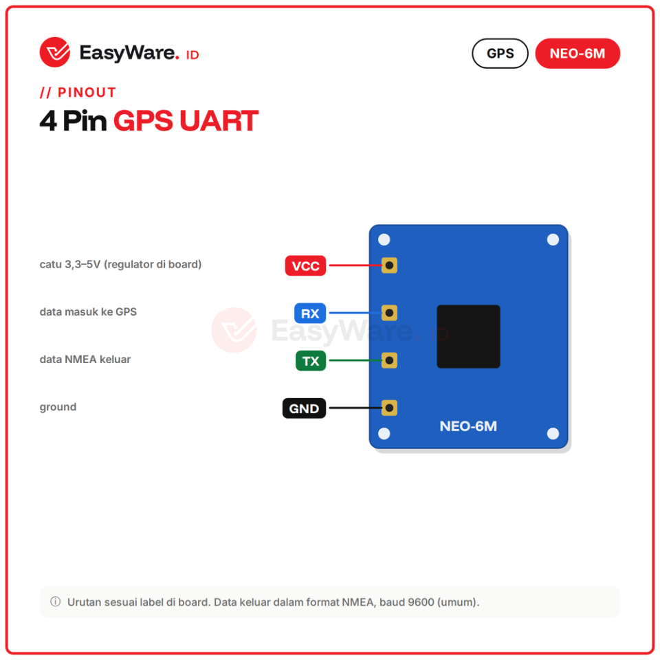 Modul GPS u-blox NEO-6M GY-GPSV3-NEO Antena Keramik IPEX UART Arduino ESP32 Pelacak Lokasi