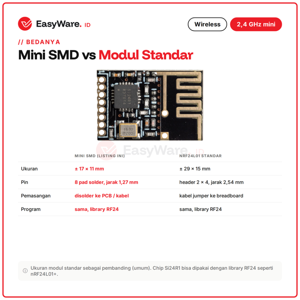 Modul Wireless nRF24L01+ Mini SMD 2.4 GHz Chip Si24R1 Antena PCB SPI untuk Arduino ESP32