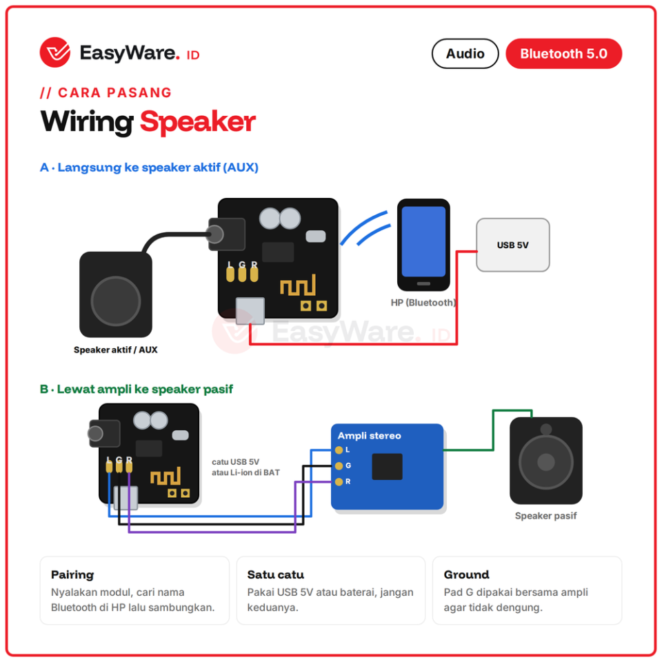 Modul Bluetooth 5.0 Audio Receiver Stereo Jack 3.5mm Micro USB Type-C Speaker Mobil AUX DIY (3 Pilihan)