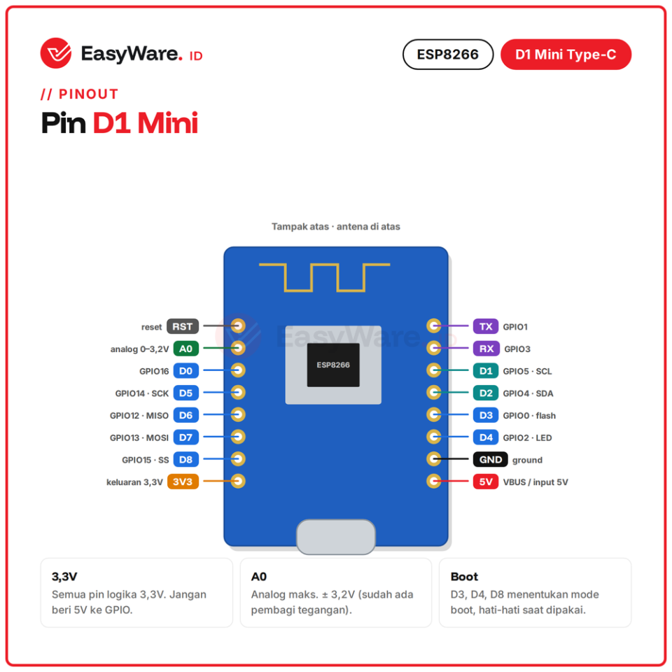 D1 Mini ESP8266 WiFi Development Board V4 USB Type C Flash 4MB dengan Konektor I2C untuk IoT Arduino