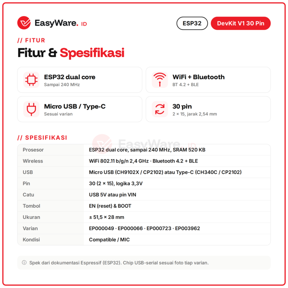 ESP32 DevKit V1 30 Pin WiFi Bluetooth Micro USB Type-C (4 Pilihan)