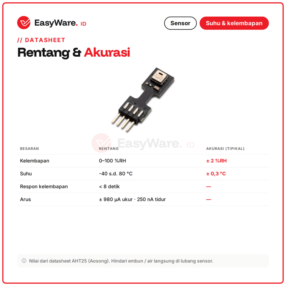 Sensor Suhu dan Kelembapan AHT25 I2C Digital Temperature Humidity Sensor untuk Arduino ESP32 IoT