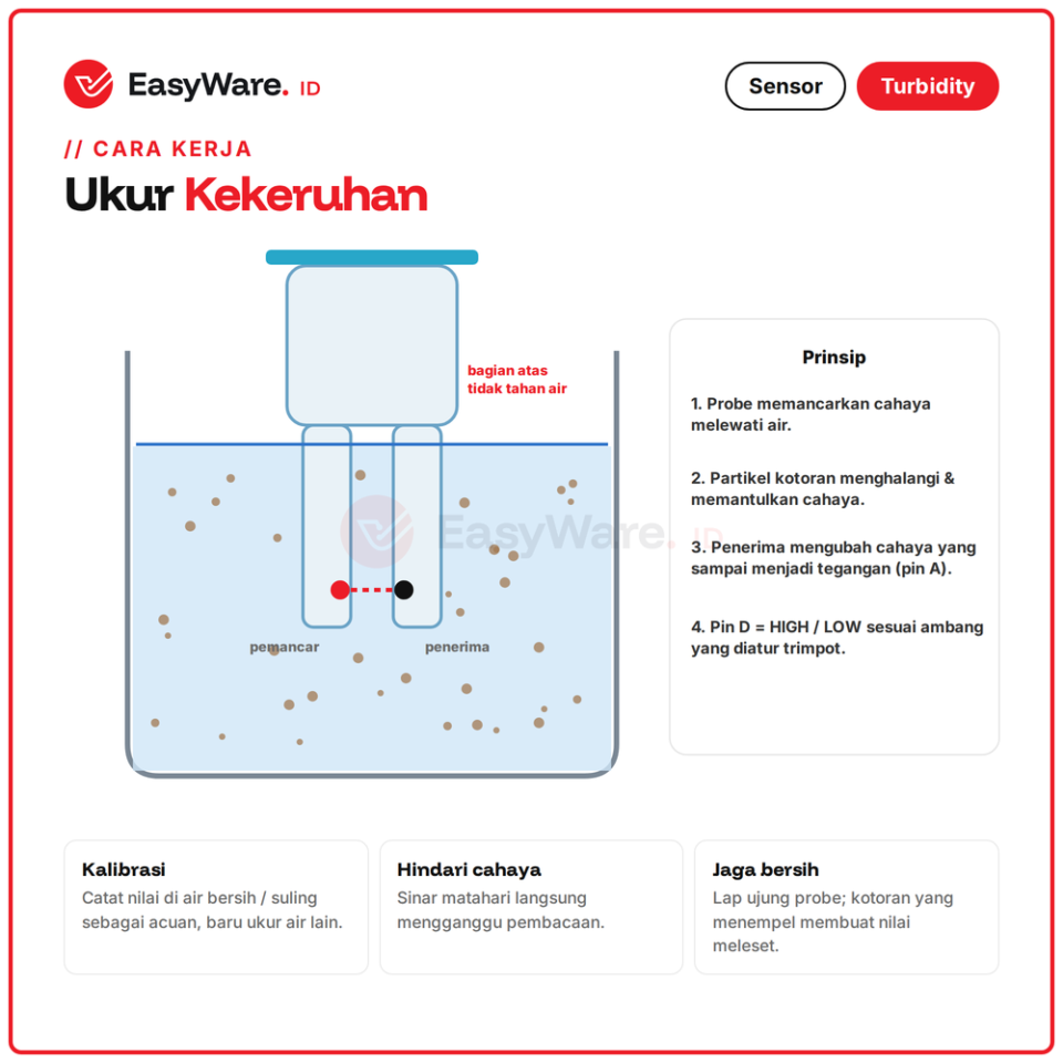 Sensor Turbidity Kekeruhan Air Modul Analog Digital 5V dengan Probe dan Kabel untuk Arduino ESP32 Akuarium Kualitas Air