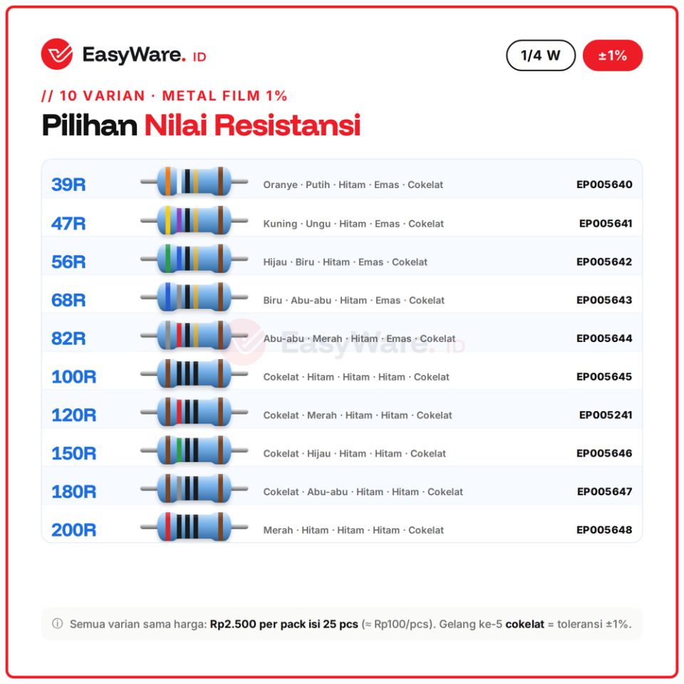 [25 PCS] Resistor Metal Film 1/4W 1% 39R–200R (10 Pilihan)