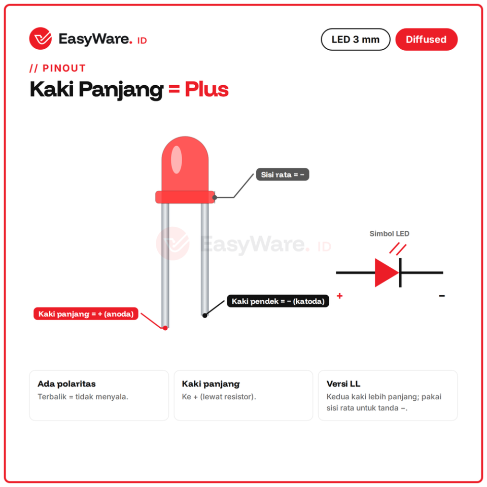[20 PCS]LED 3mm Diffused Lensa Warna Putih Susu High Bright Kaki Panjang Merah Hijau Biru Kuning Oranye Putih (20 Pilihan)