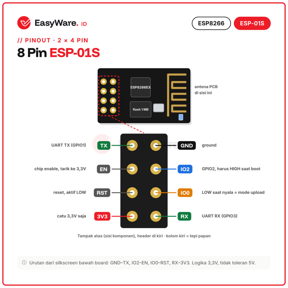 Modul WiFi ESP-01S ESP8266 Serial Wireless Transceiver Flash 1MB 8 Pin 3,3V IoT Arduino AT Command