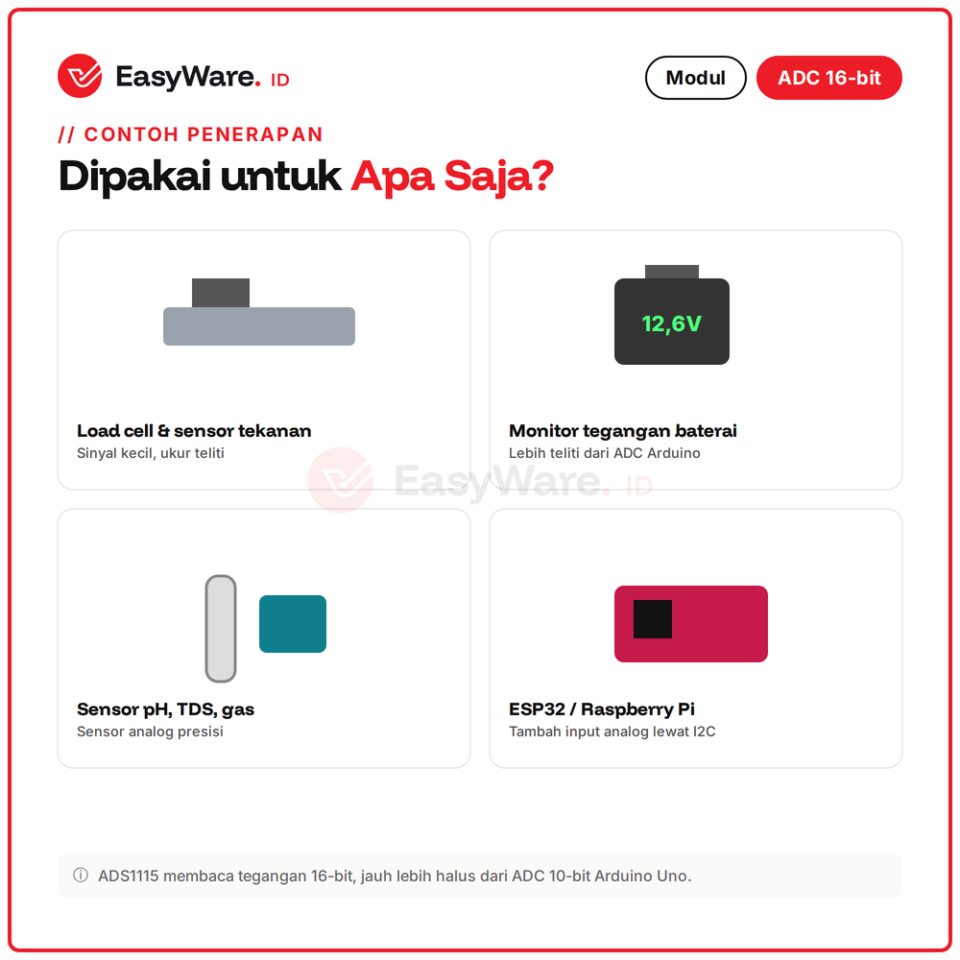 Modul ADS1115 ADC 16 Bit I2C 4 Channel PGA Programmable Gain untuk Arduino ESP32 Raspberry Pi Pilihan Biru Ungu (3 Pilihan)