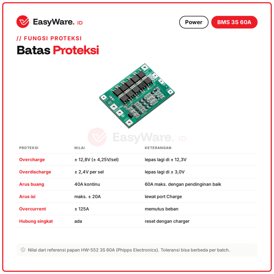BMS 3S 60A 12.6V Modul Proteksi Baterai Lithium 18650 Li-ion 11.1V Bor Listrik HW-552