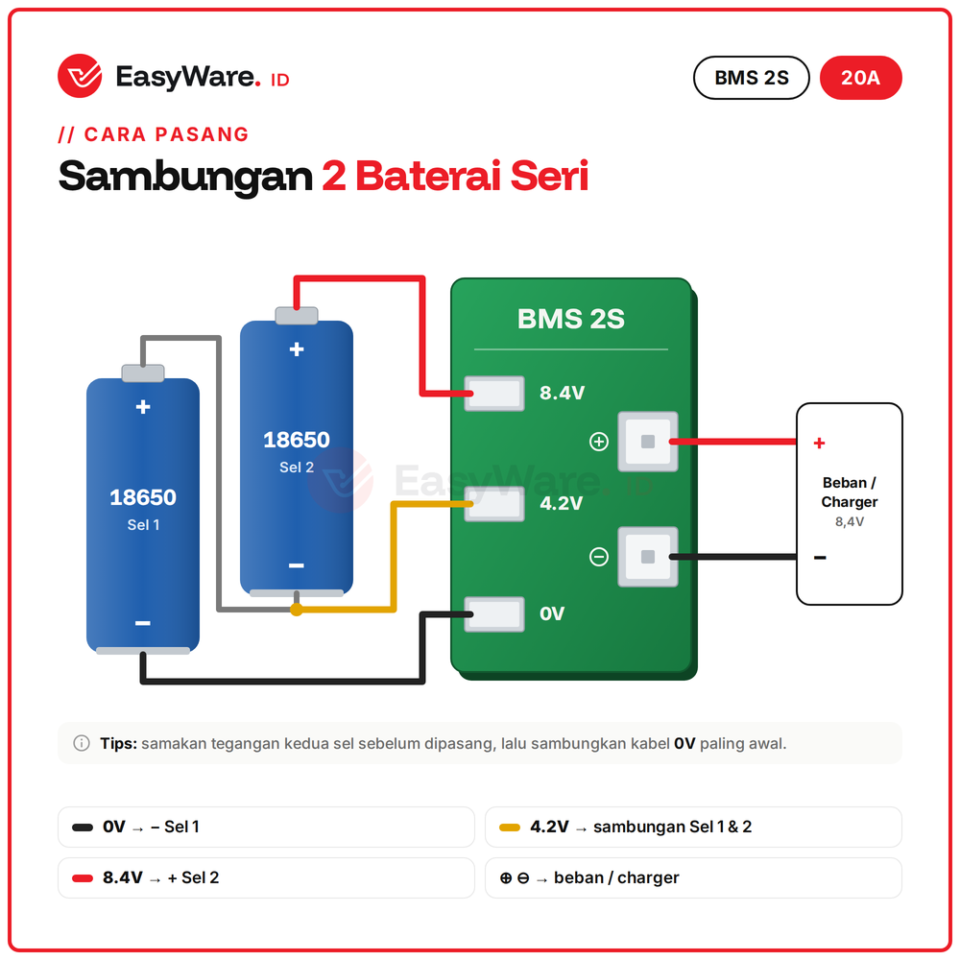 BMS 2S 20A 7.4V 8.4V Modul Proteksi Baterai 18650 Balance & Standard (2 Pilihan)