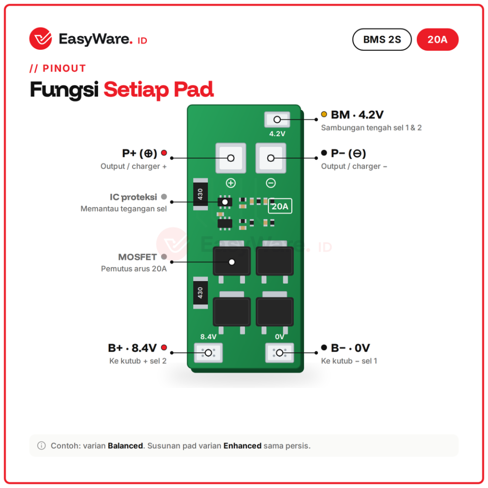 BMS 2S 20A 7.4V 8.4V Modul Proteksi Baterai 18650 Balance & Standard (2 Pilihan)