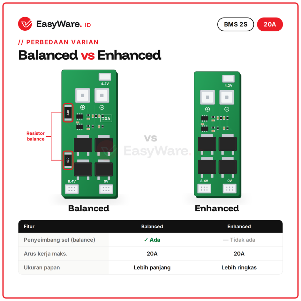 BMS 2S 20A 7.4V 8.4V Modul Proteksi Baterai 18650 Balance & Standard (2 Pilihan)