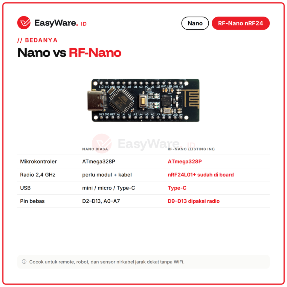 RF-Nano Arduino Nano ATmega328P nRF24L01 Wireless 2.4GHz USB Type-C CH340 Board Kompatibel