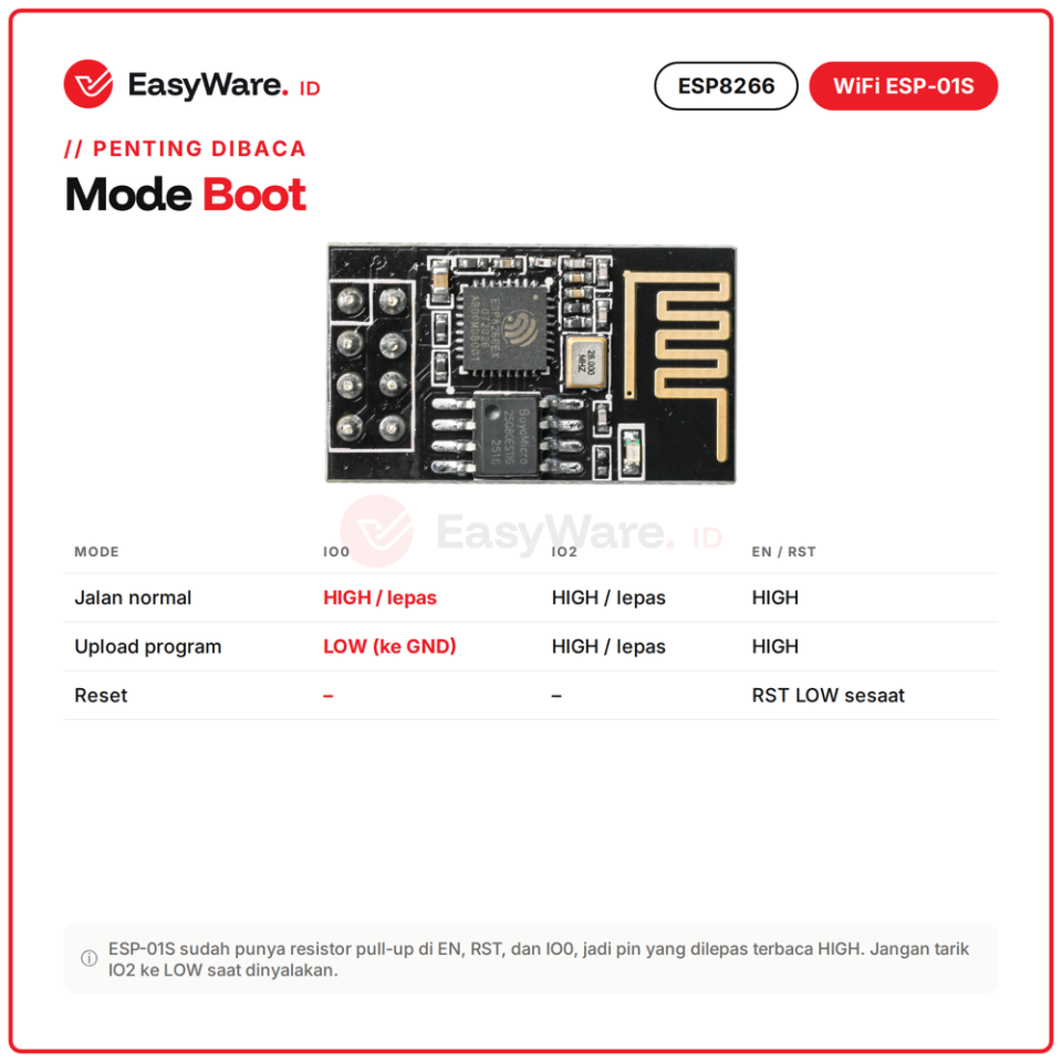 Modul WiFi ESP-01S ESP8266 Serial Wireless Transceiver Flash 1MB 8 Pin 3,3V IoT Arduino AT Command